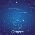 Zodiac constellation Cancer - position of stars and their names