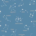 Zodiac constellations seamless pattern.