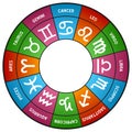 Zodiac Horoscope Wheel Royalty Free Stock Photo