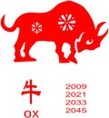 Zodiac of ox Year.