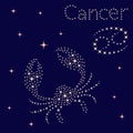 Zodiac sign Cancer on the starry sky Royalty Free Stock Photo