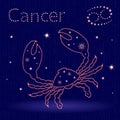 Zodiac sign Cancer