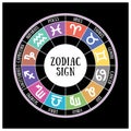 Zodiac signs: aquarius, libra, leo, taurus, cancer, pisces, virgo, capricorn, sagittarius, aries, gemini, scorpio. Astrological c Royalty Free Stock Photo