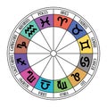 Zodiac signs: aquarius, libra, leo, taurus, cancer, pisces, virgo, capricorn, sagittarius, aries, gemini, scorpio. Astrological c Royalty Free Stock Photo