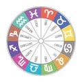 Zodiac signs: aquarius, libra, leo, taurus, cancer, pisces, virgo, capricorn, sagittarius, aries, gemini, scorpio. Astrological c Royalty Free Stock Photo