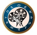 Zodiac signs - Aries