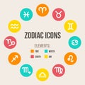 Zodiac signs icons, set of twelve. Horoscope vector illustration.