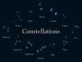 Zodiac signs. Constellations of the zodiac signs, horoscope. Star Cluster. Vector