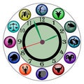 The zodiac signs on the disk in the form of a dial represent an astrological clock.