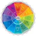 Zodiac Signs / Icons - Wheel with Colors and Months in German Language