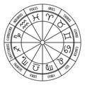 Zodiac signs. Zodiacal round. Aquarius, libra, leo, taurus, cancer, pisces, virgo, capricorn, sagittarius, aries, gemini, scorpio