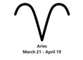 The zodiac star symbol of Aries with descriptions against a white backdrop