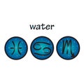 Zodiac symbols water elelment