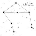 Zodiacal constellation with bright stars. Royalty Free Stock Photo