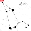 Zodiacal constellation with bright stars. Royalty Free Stock Photo