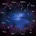 Zodiacal constellations. Galaxy background with sparkling stars
