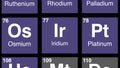 77 zoom on Iridium element on periodic table