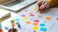 Zoomedin image of a flow chart mapping out the resource management plan for a project showcasing the organization and