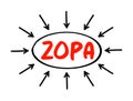 ZOPA Zone Of Possible Agreement - bargaining range in an area where two or more negotiating parties may find common ground,