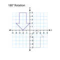 Rotation graph. Rectangular orthogonal coordinate plane with axes X and Y on a squared grid. Math scale template.