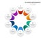 10 points circular infographic element, cycle layout diagram with icon and colorful color, can be used for presentation, banner,