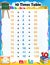 10 times table