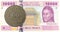 100 central african CFA franc coin against 10000 central africa