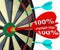 100 Percent Dart Hitting Dartboard Perfect Score