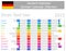 2015 German Planner Calendar with Horizontal Months