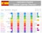 2015 Spanish Planner Calendar with Horizontal Months