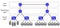 3 Layer Hierarchical Network Diagram