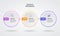 3 step option point timeline infographic circle shape with purple, orange, blue color for business presentation template. vector