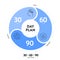 30 60 90 Day Plan strategy infographic diagram banner template with icon vector has learn, implement and optimize. 3 phases