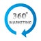 360 degree marketing sign