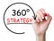 360 Degrees Strategy Concept