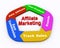 3d affiliate marketing flow chart