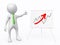 3D figure in front of flip chart with sales curve