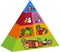 3D Food Pyramid