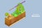 3D Isometric Flat Vector Conceptual Illustration of Ecological Recovery