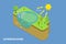 3D Isometric Flat Vector Conceptual Illustration of Eutrophication