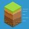 3D Isometric Flat Vector Conceptual Illustration of Layer Of Fertile Soil