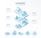 3d line isometric ecommerce infographic template. Online shop, customer journey presentation layout. 5 option steps