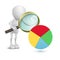 3d man with financial pie chart and magnifying glass