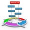 3d marketing plan and flow diagram