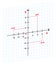 3D Mathematics Cartesian Coordinate System