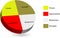 3d multicolored pie chart of swot analysis