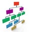 3d organizational chart