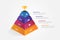 3D pyramid Infographics template for business, education, web design, banners, brochures, flyers.