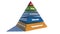 3D render Maslow `s hierarchy of needs