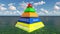 3D render Maslow `s hierarchy of needs